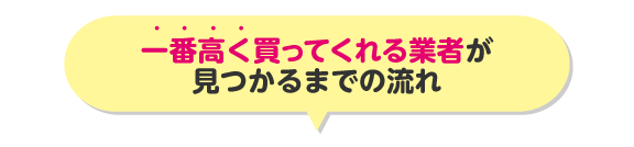 一番高く買ってくれる業者が見つかるまでの流れ