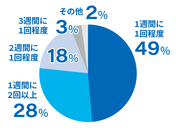 アンケート