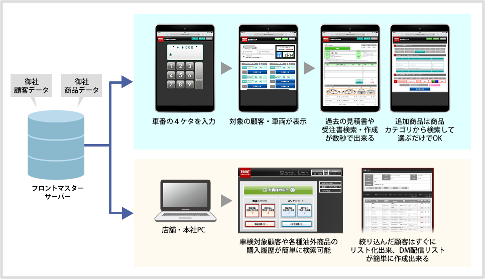 フロントマスター