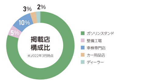 スタンプ機能